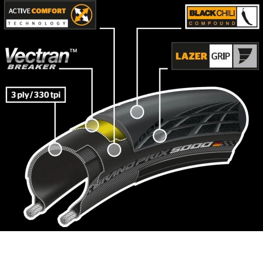 CONTINENTAL REIFEN D PNEU GRAND PRIX 5000 700X23C 4 CONTINENTAL REIFEN D PNEU GRAND PRIX 5000 700X23C – Image 2