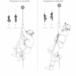 PANTIN Droit PETZL -Vélo Soldes 2023 d9c90211dd62356ba55b2f36fa4b